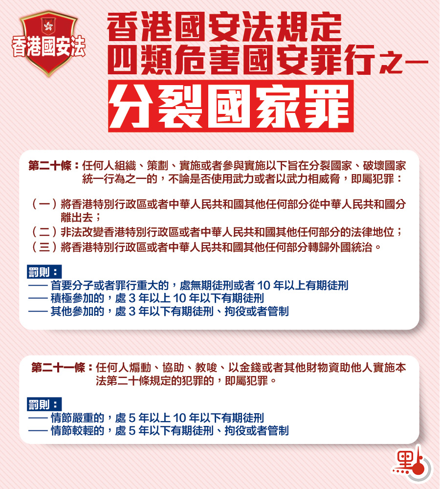 香港國安法規定的四類危害國家安全罪行之一【分裂國家罪】 - 即時- 點新聞