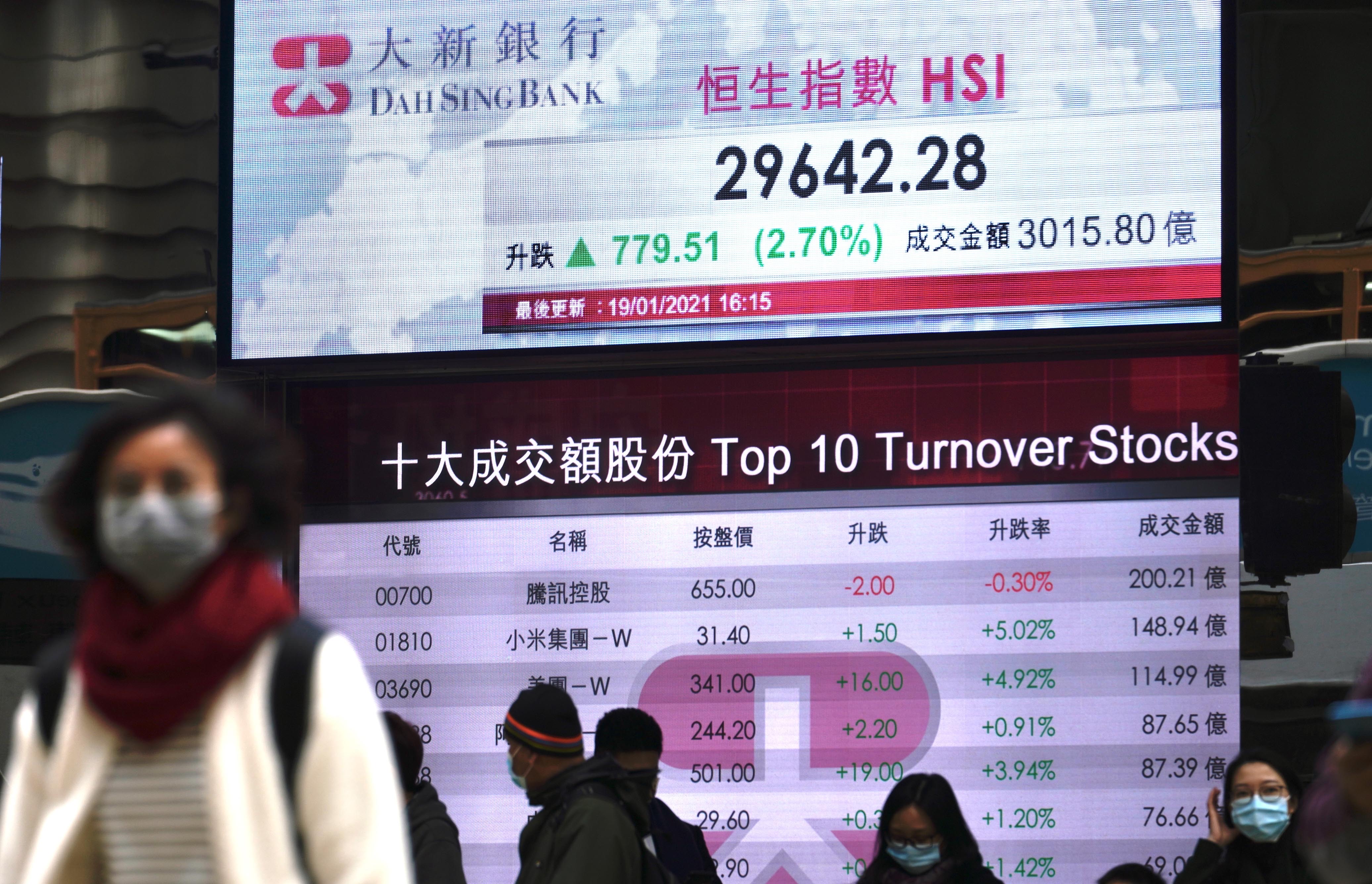 港股高收436點結束五連跌- 財經快訊- 點新聞