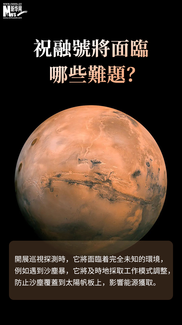 今日（15日）上午7時18分，我國首次火星探測任務天問一號探測器在火星烏托邦平原南部預選着陸區着陸，在火星上首次留下中國印跡，邁出了我國星際探測征程的重要一步。後續，祝融號火星車將依次開展對着陸點全局成像、自檢駛離着陸平台並開展巡視探測。經歷了295天的太空長途跋涉，天問一號是怎樣成功登陸火星的？為什麼又選擇在烏托邦平原著陸呢？登陸火星要經歷什麼？祝融號又有哪些神奇的裝備？6圖帶你看明白。（圖片來源：新華網）