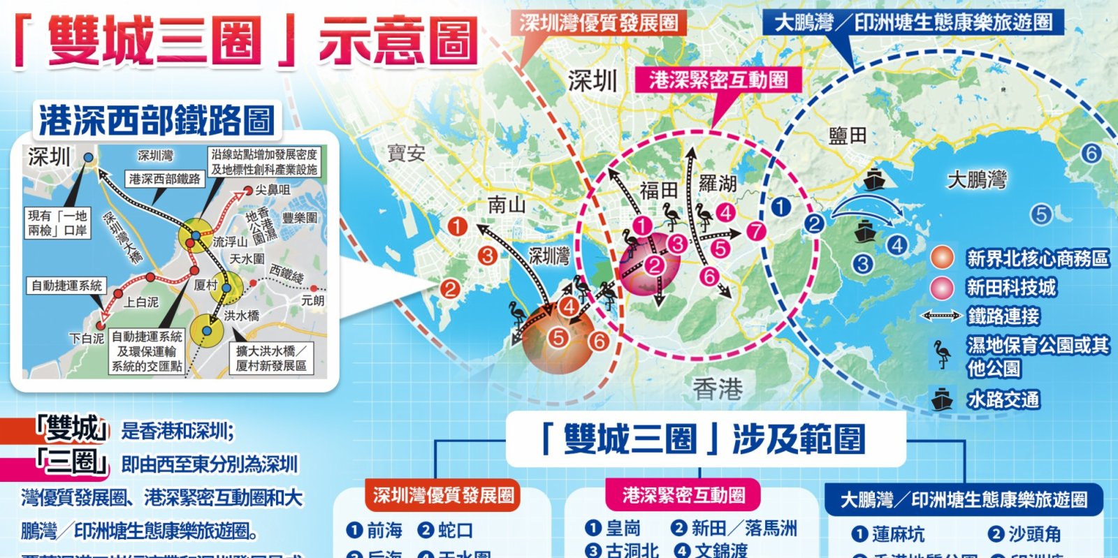 施政報告｜一圖睇北部都會區及5條新鐵路示意圖 - 施政報告2021 - 點新聞