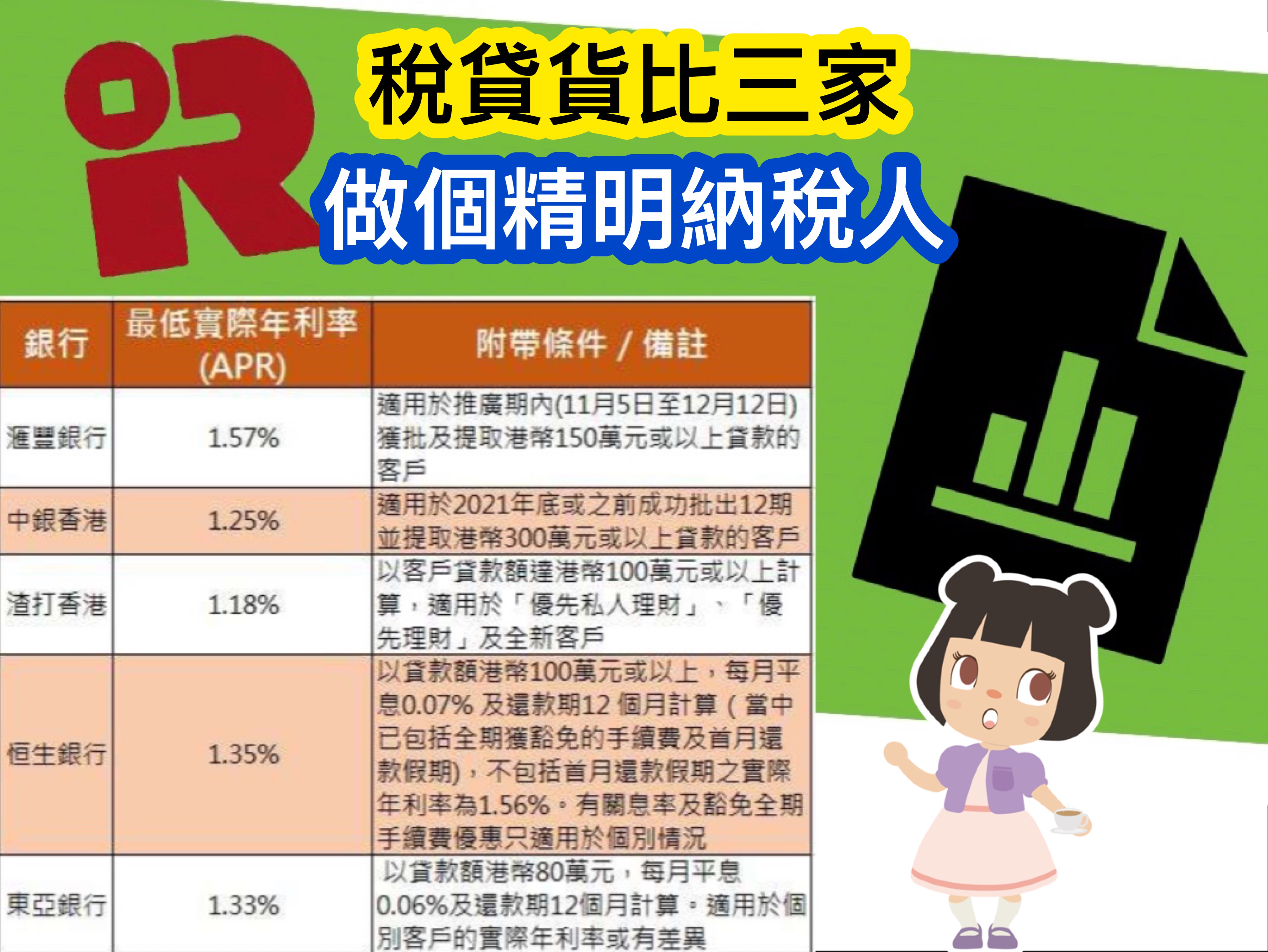 稅貸貨比三家做個精明納稅人- 財經快訊- 點新聞