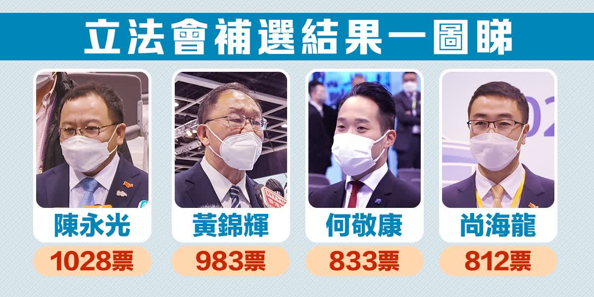 Four new LegCo Members take oath today