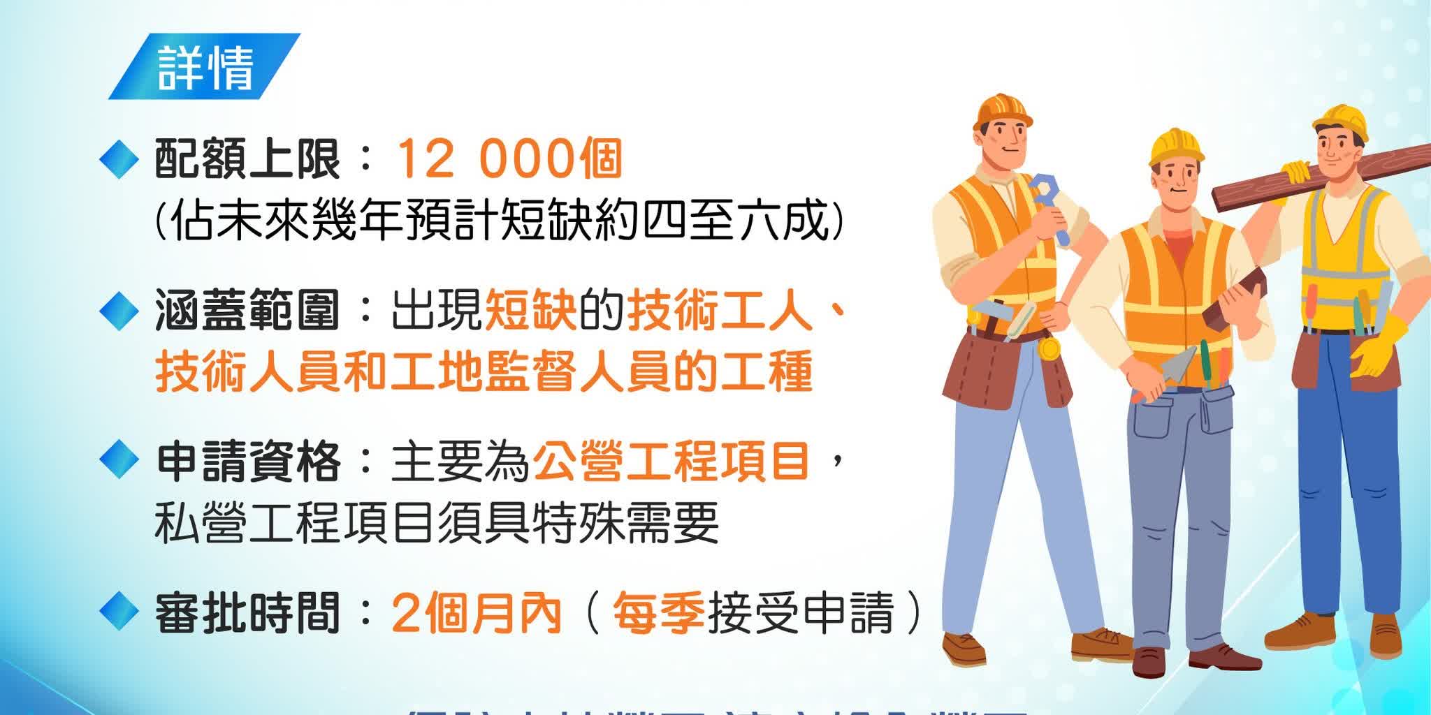 輸入外勞丨政府將引入2萬外勞 一文睇清方案要點 - 港聞 - 點新聞