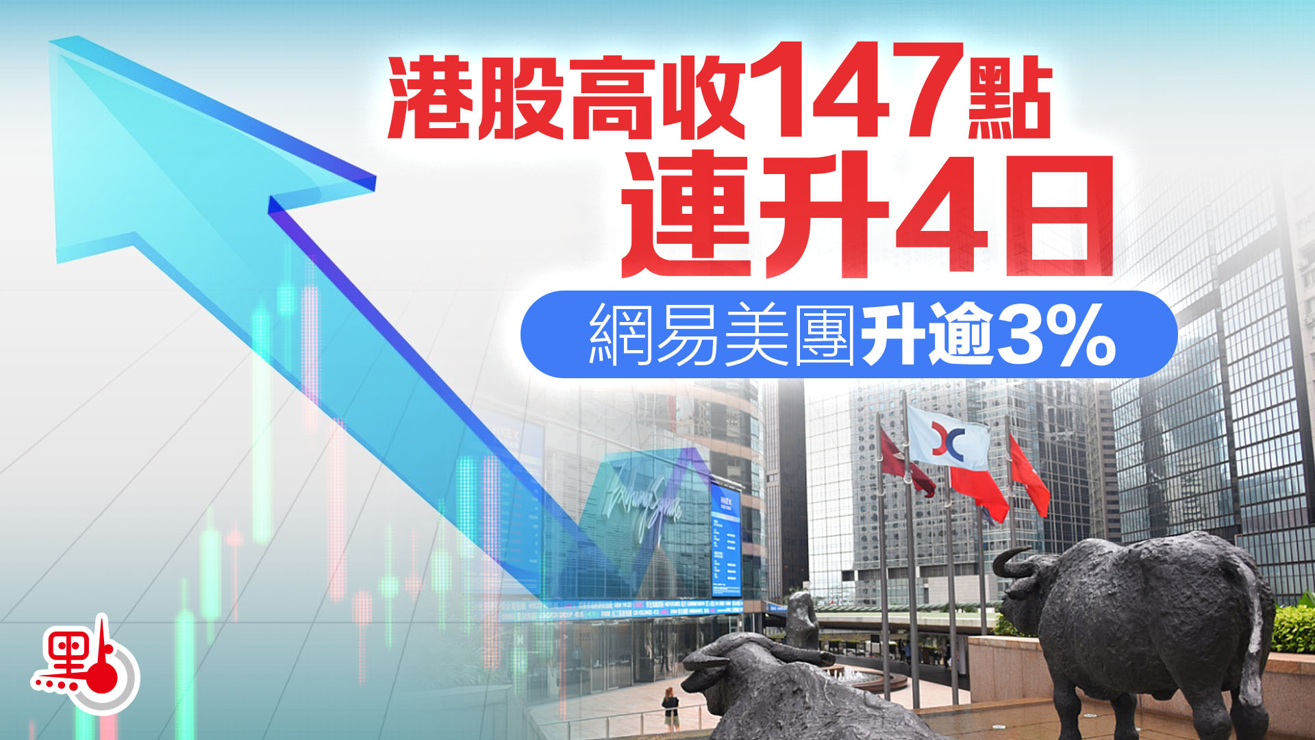 港股高收147點連升4日網易美團升逾3% - 財經快訊- 點新聞