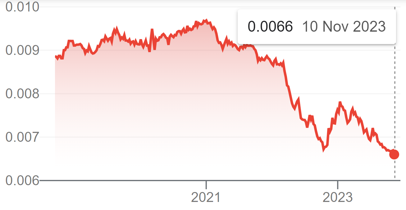 新聞背後｜從日圓貶值看世界- 來論- 點新聞