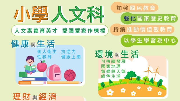 小學人文科下學年起試行 設六範疇加強國民教育 - 教育熱點 - 點新聞