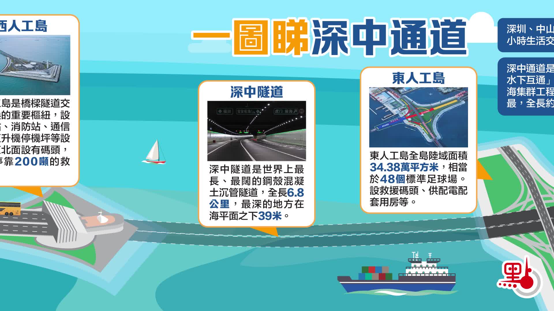 一圖盡覽深中通道全景！感受「超級工程」魅力- 兩岸- 點新聞