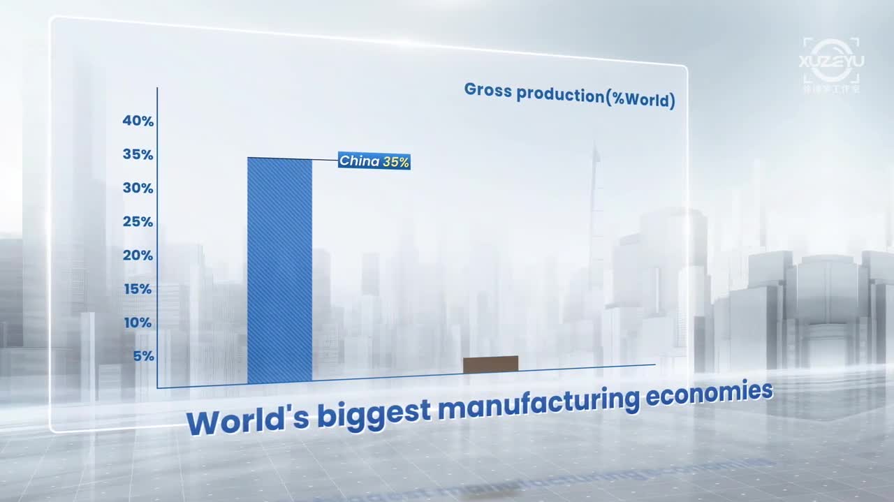 Watch This | China's supply chain expo attracts more global partners than ever