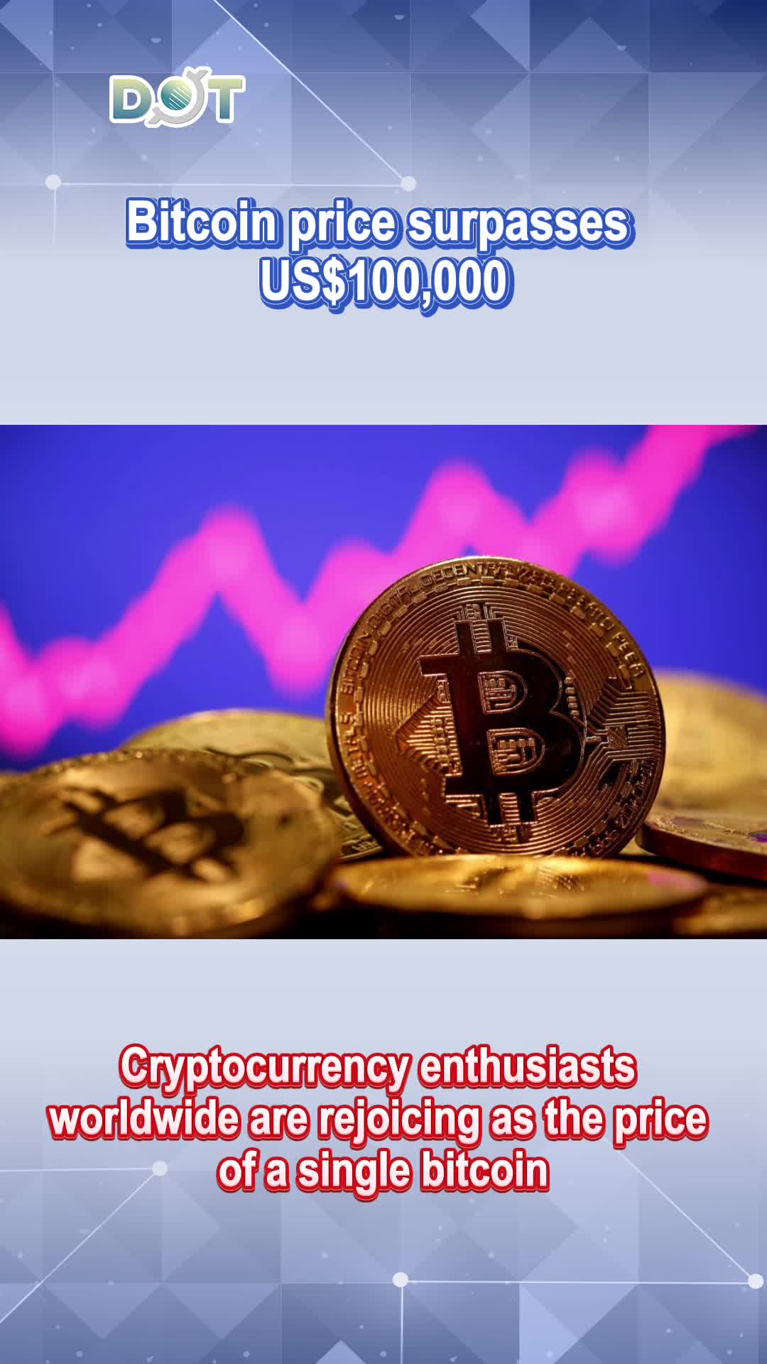 1-minute News | Bitcoin price surpasses US$100,000