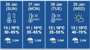 HKO issues special weather tips, warning for cold weather in future