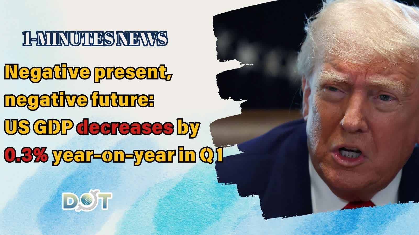 1-minute News | Negative present, negative future: US GDP decreases by 0.3% year-on-year in Q1