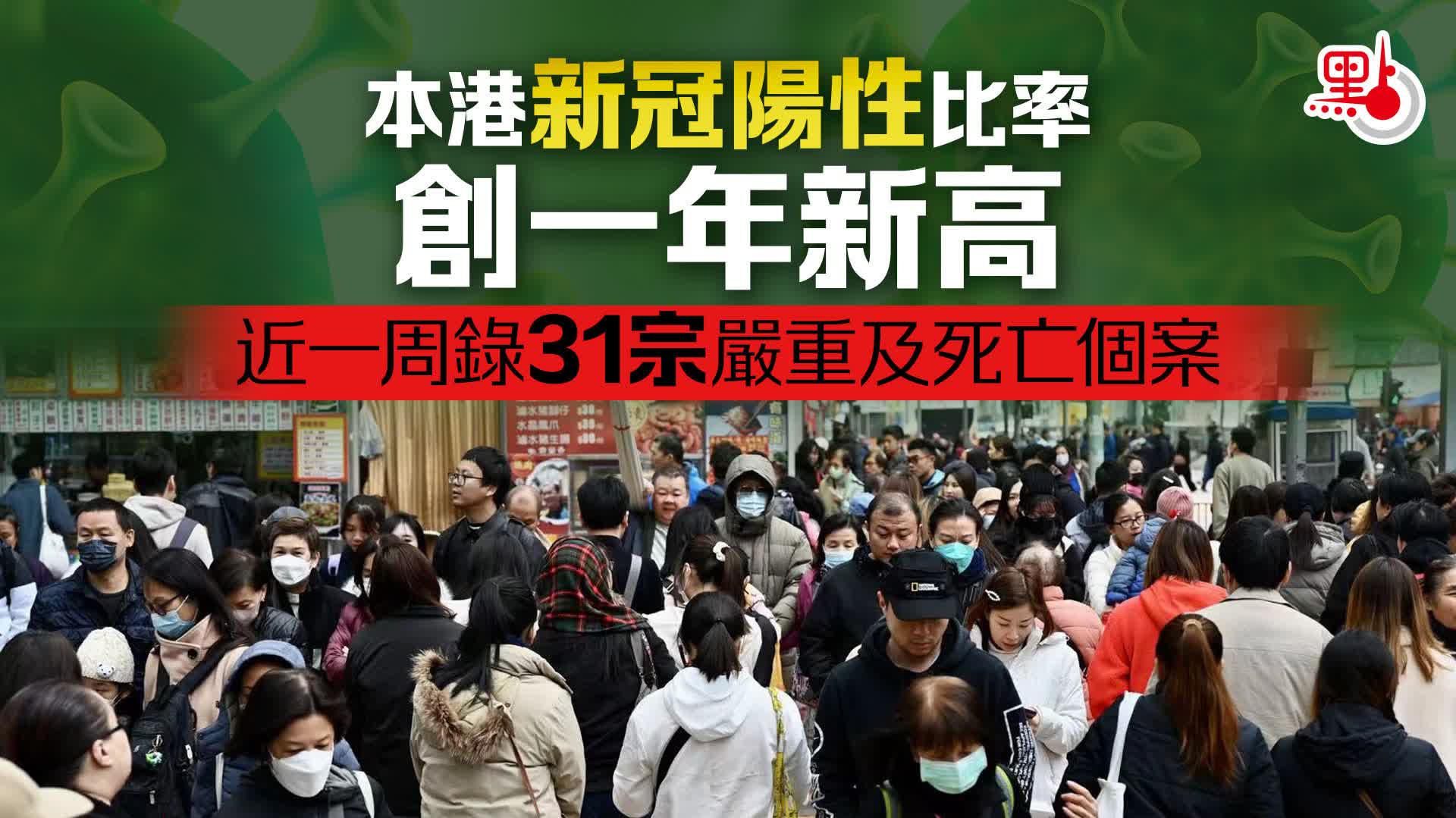 本港新冠陽性比率創一年新高　近一周錄31宗嚴重及死亡個案