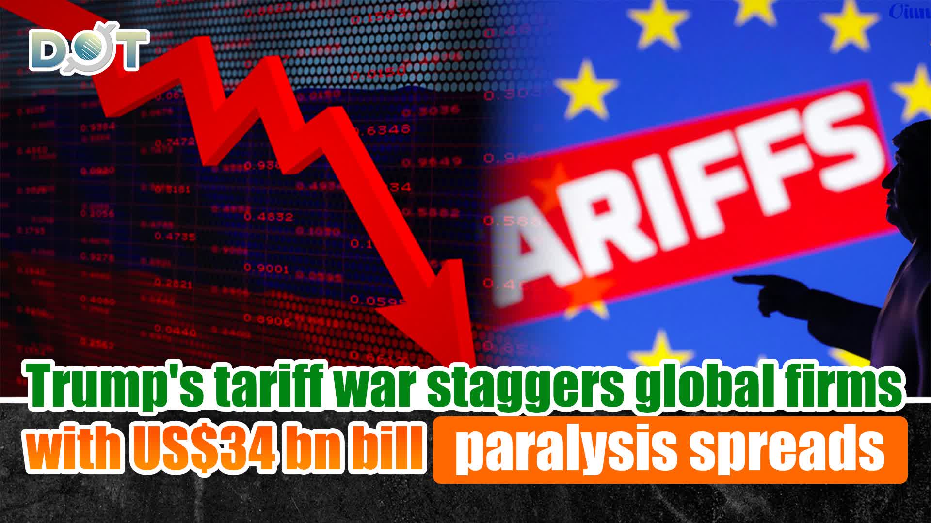 Global businesses suffer over US$34 bn loss amid trade war