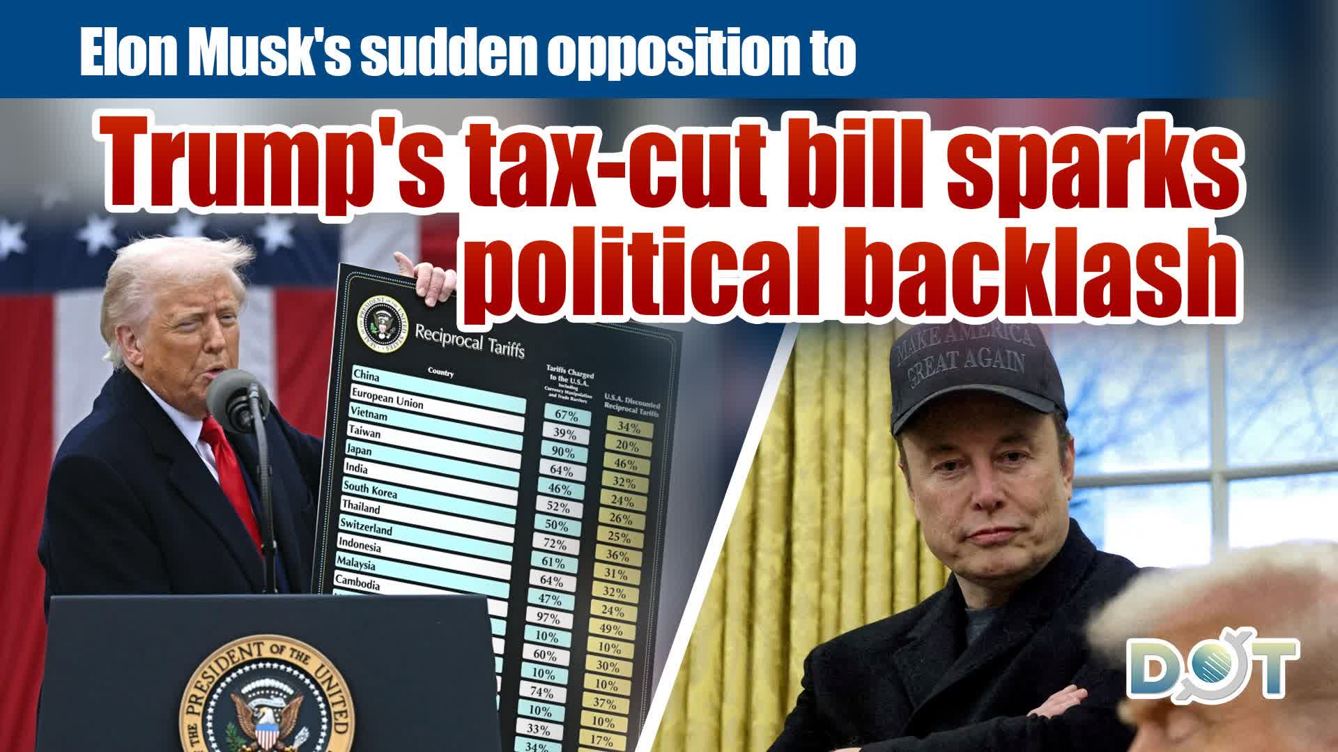 Elon Musk's sudden opposition to Trump's tax-cut bill sparks political backlash