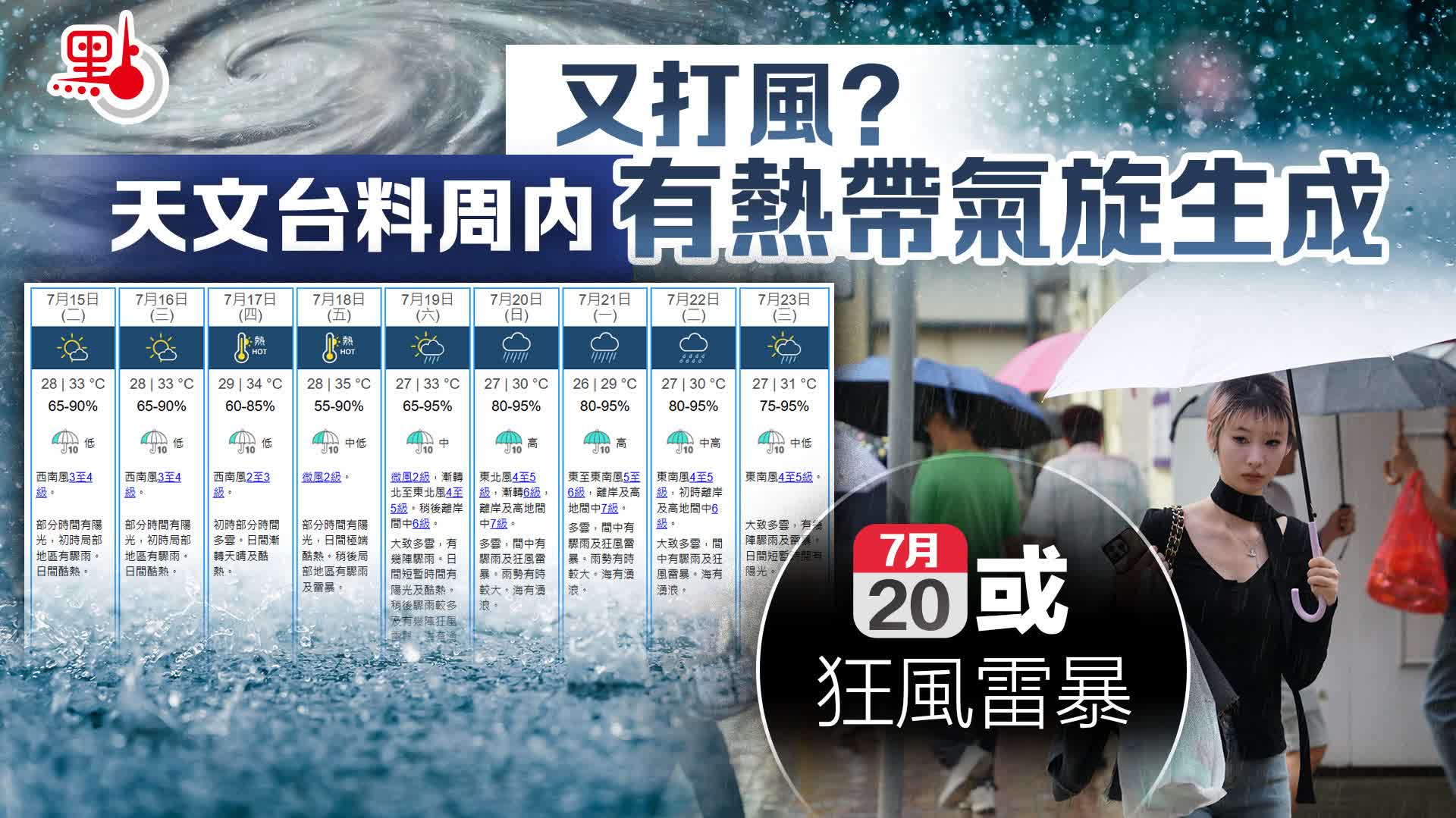 又打風？天文台料周內有熱帶氣旋生成　周日或狂風雷暴