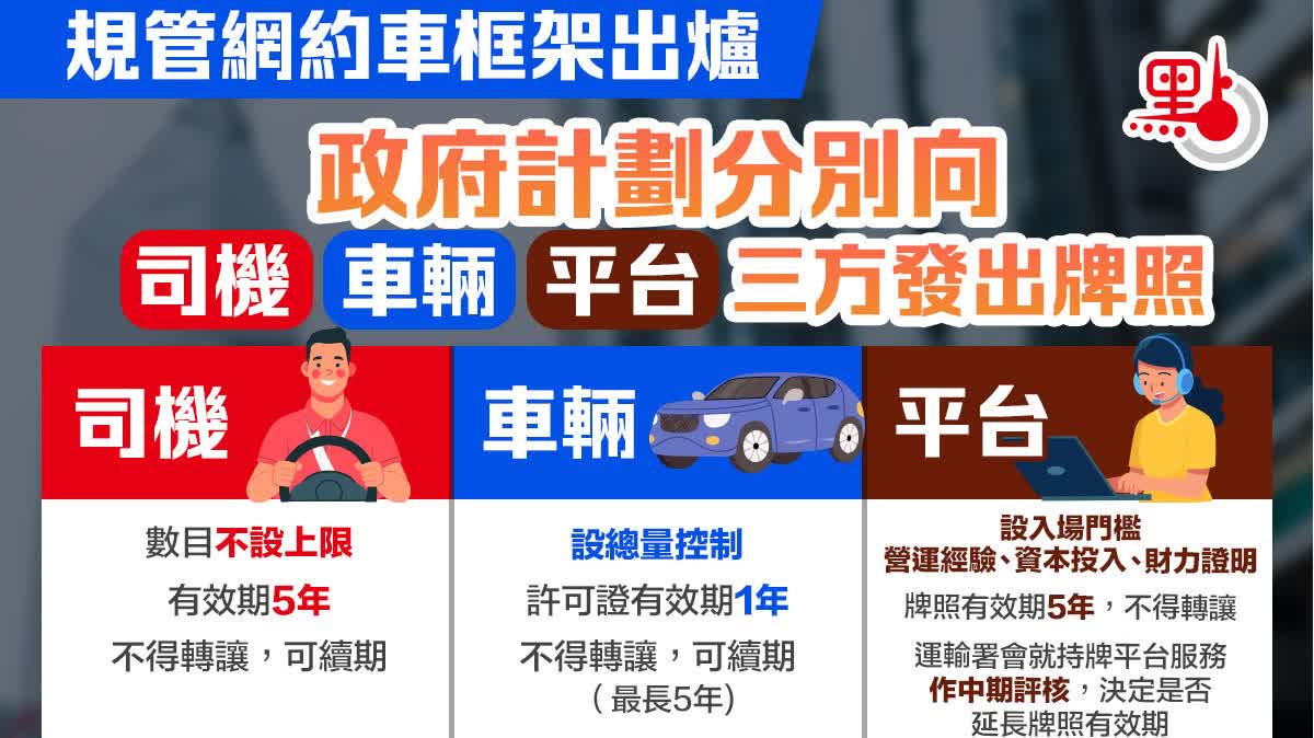 （有片）規管網約車｜司機、車輛及平台要符合哪些條件？攻略來了