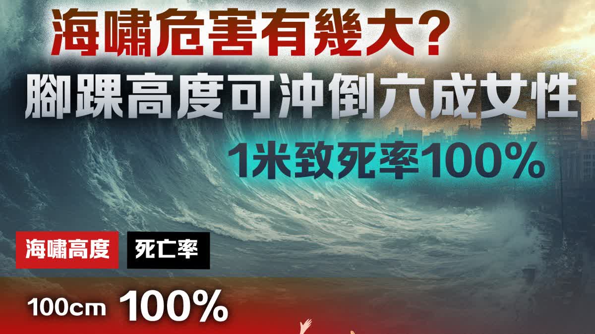 （有片）海嘯危害有幾大？腳踝高度可沖倒六成女性　1米致死率100%