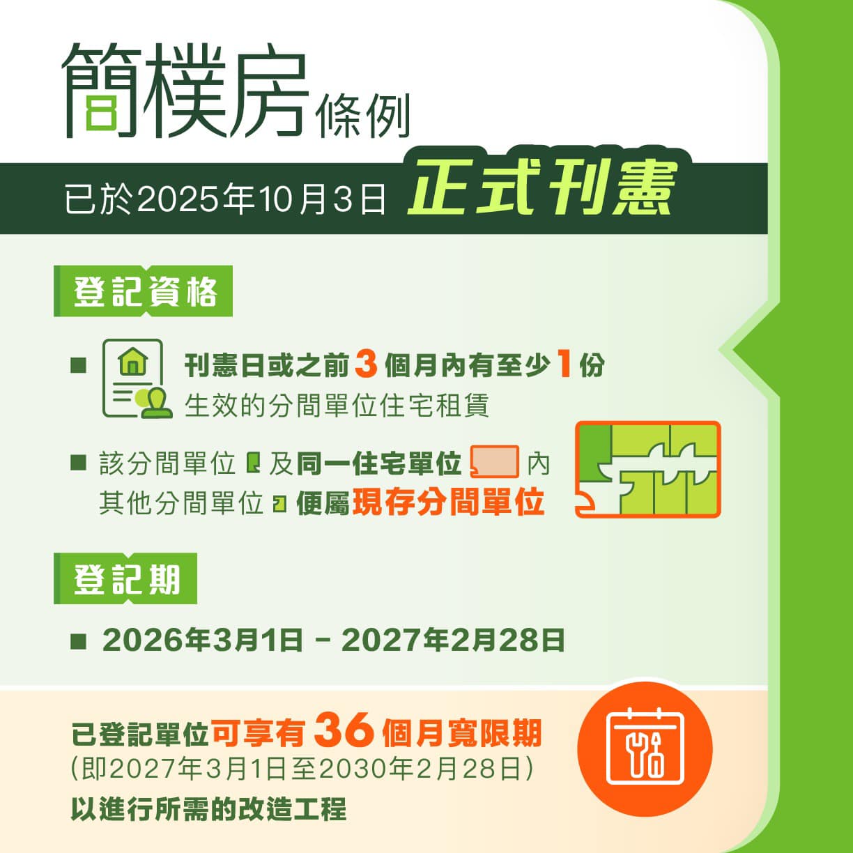 簡樸房」明年3·1起接受登記首半年提交申請可豁免3年認證費- 港聞- 點新聞