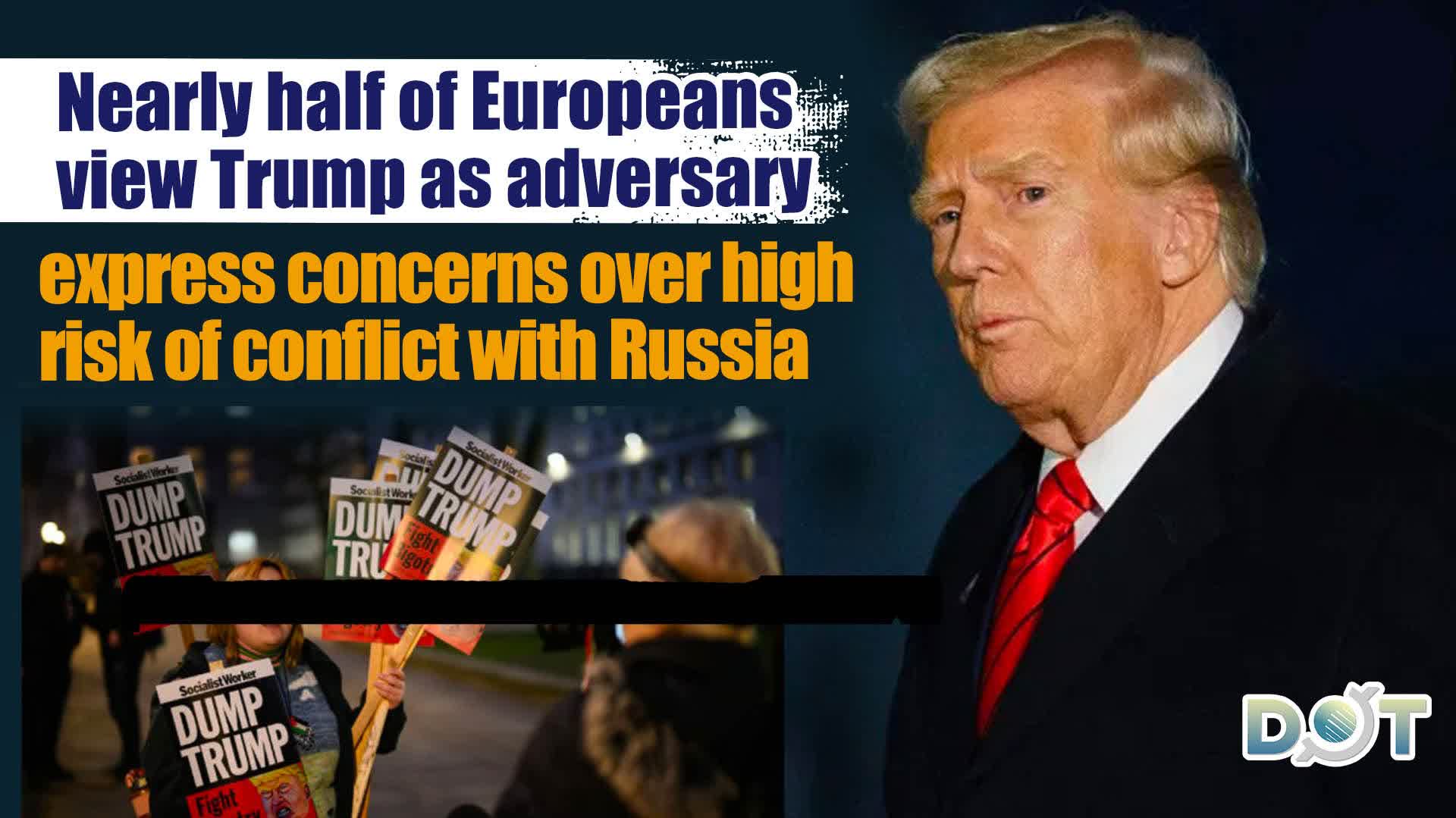 Nearly half of Europeans view Trump as adversary, express concerns over high risk of conflict with Russia