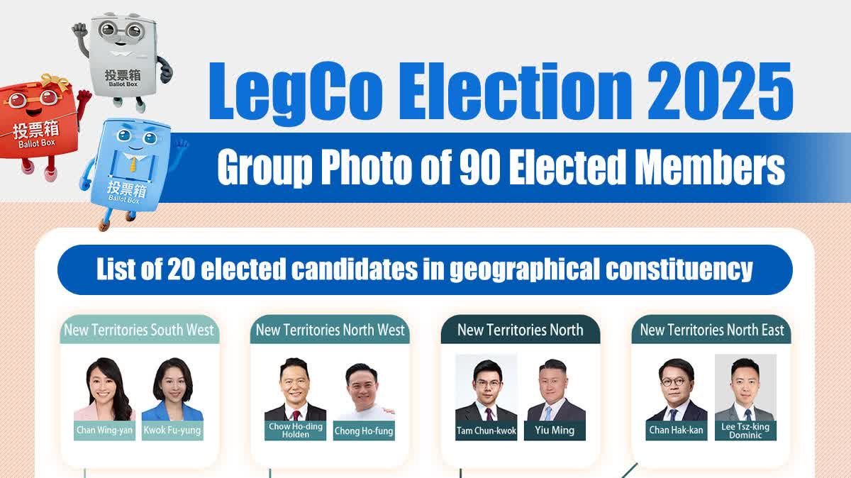 In One Pic | Group photo of 8th LegCo