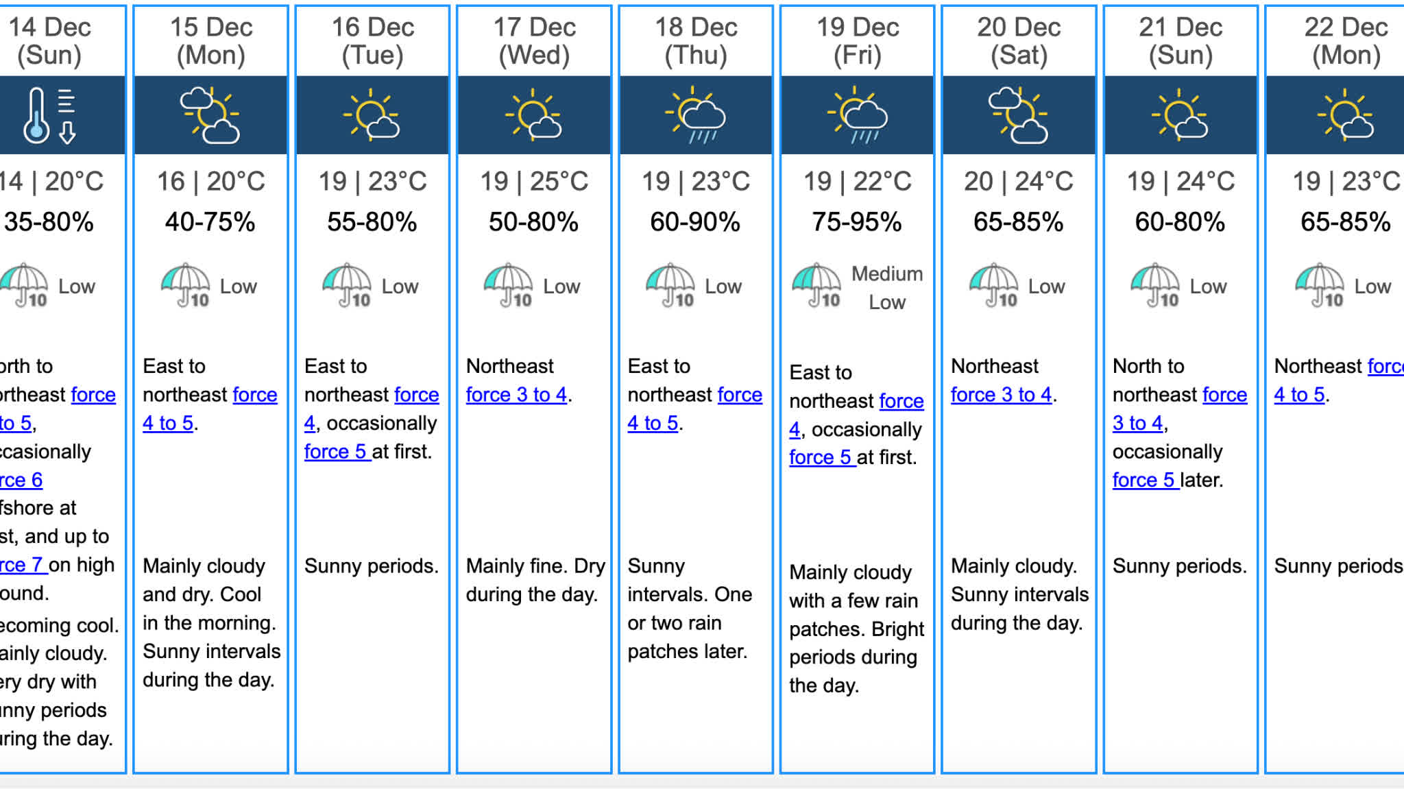 Cold front hits HK: Stronger northerly winds and rain expected, temperatures to drop to 14°C