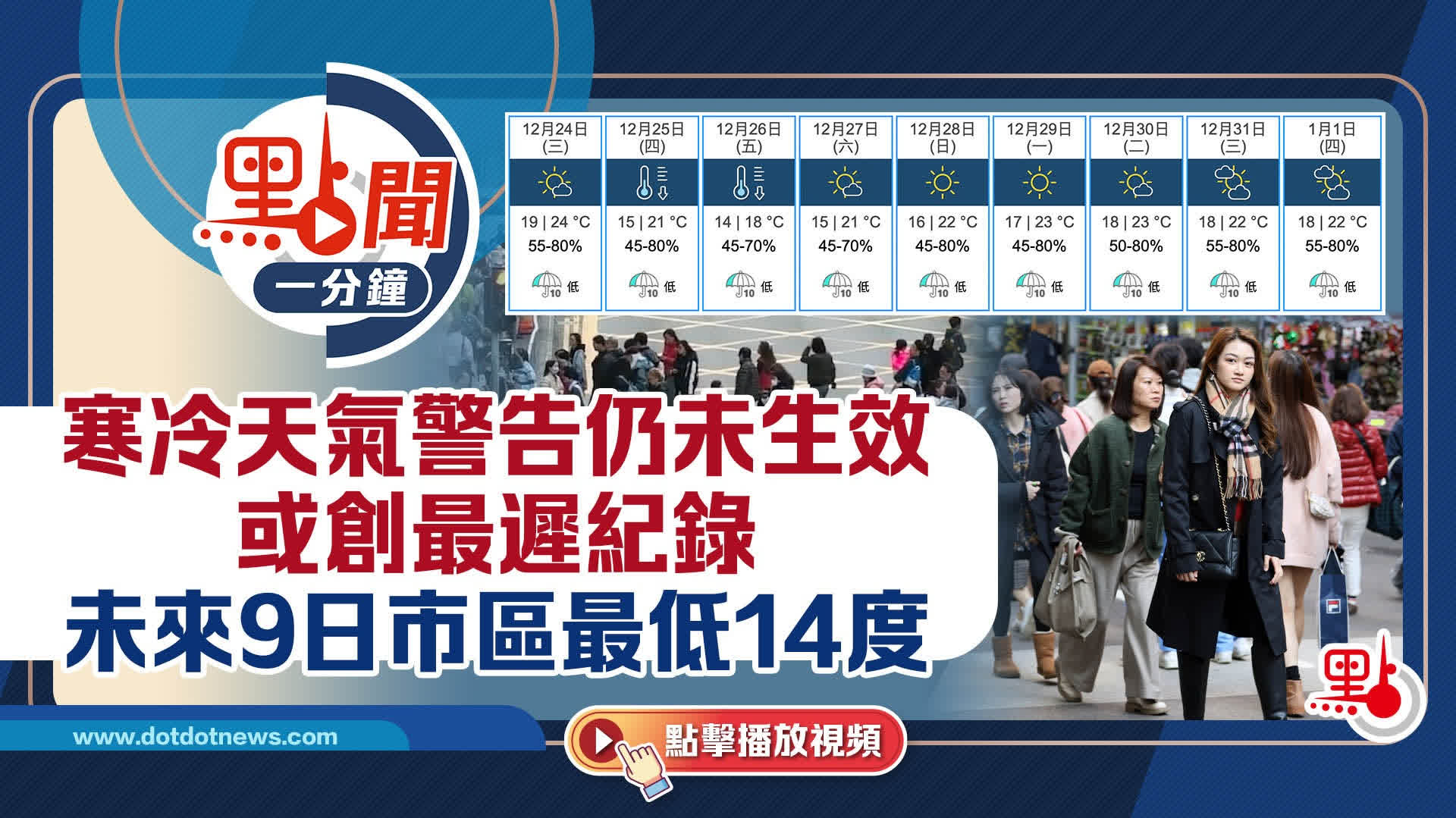 點聞1分鐘｜寒冷天氣警告仍未生效或創最遲紀錄未來9日市區最低14度- 點聞1分鐘- 點新聞