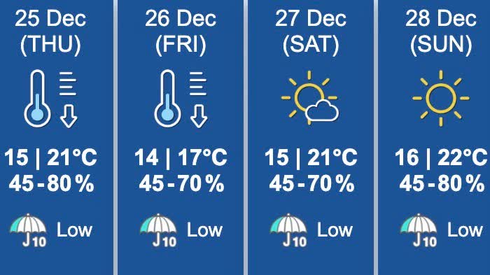 Cold front hits HK: Temperatures to drop to 10°C on Boxing Day