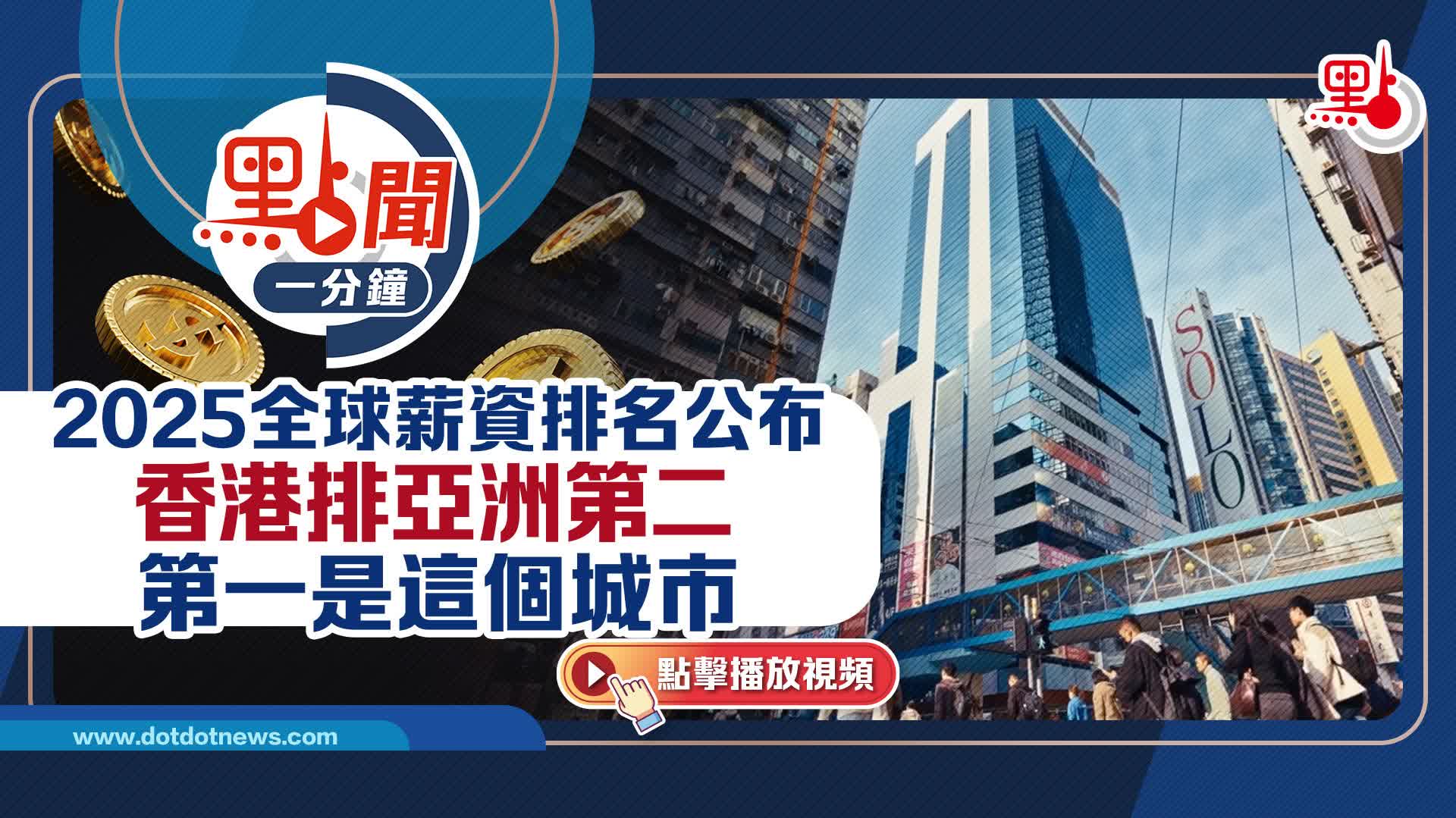 點聞1分鐘｜2025全球薪資排名公布香港排亞洲第二第一是這個城市- 點聞1分鐘- 點新聞
