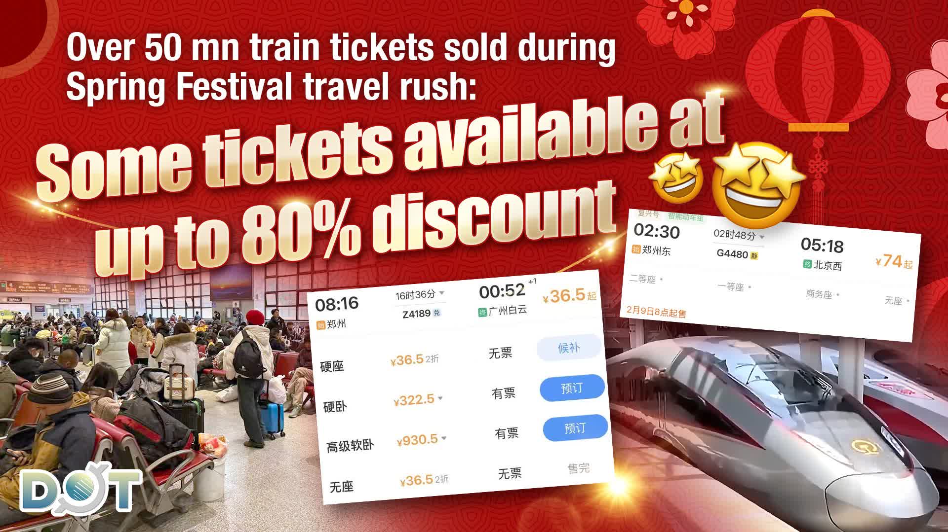 Over 50 mn train tickets sold during Spring Festival travel rush: Some tickets available at up to 80% discount