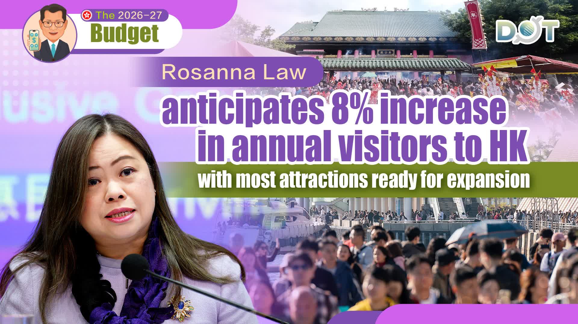 Budget 2026-27 | Rosanna Law anticipates 8% increase in annual visitors to HK with most attractions ready for expansion