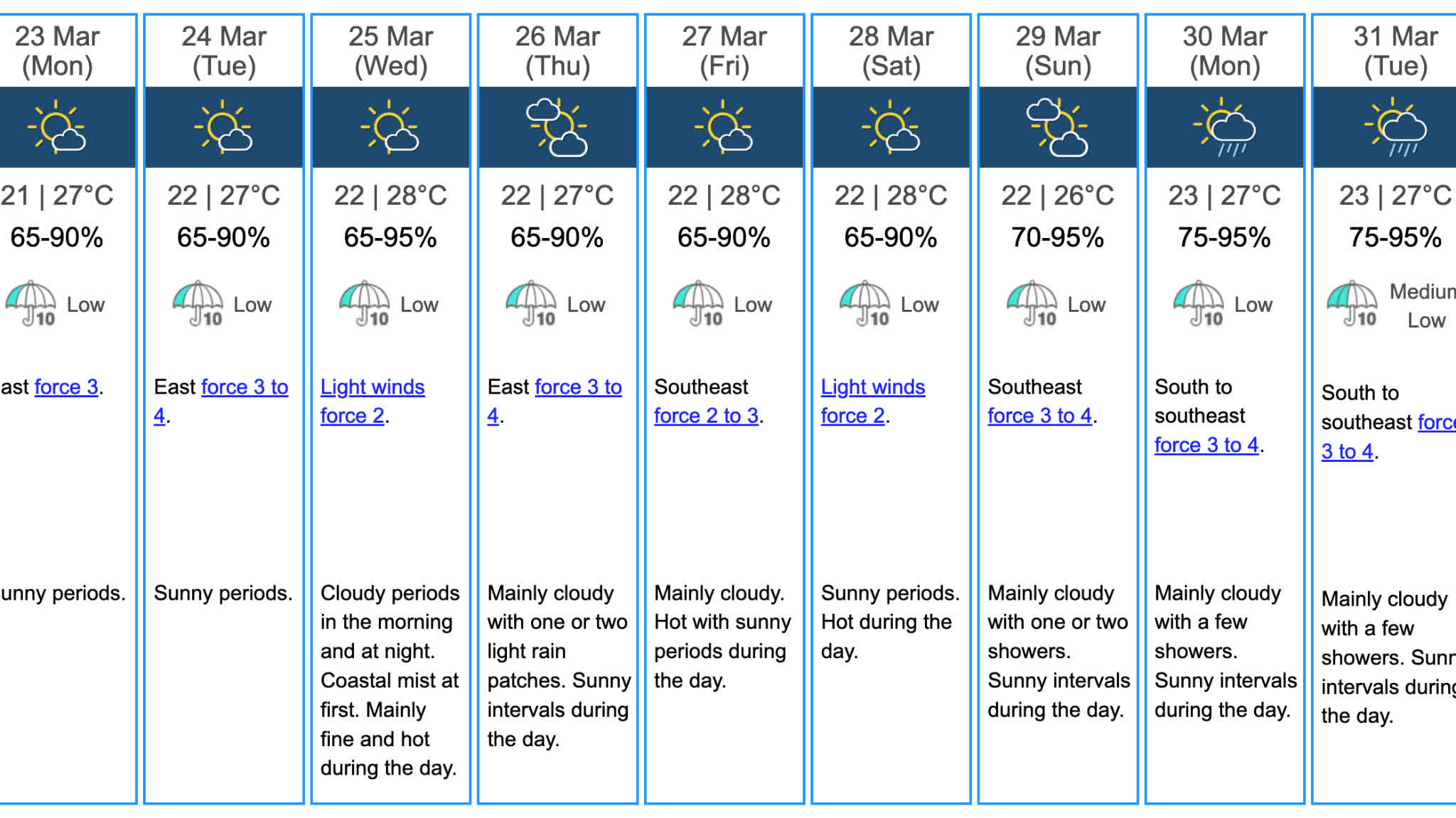Weather warms up, with next week’s high possibly soaring to 30 degrees