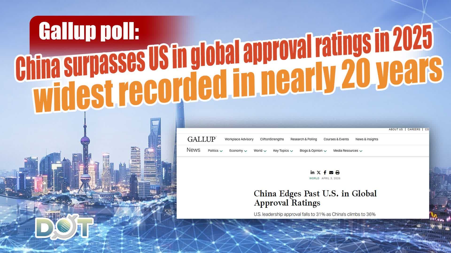 Gallup poll: China surpasses US in global approval ratings in 2025, widest recorded in nearly 20 years