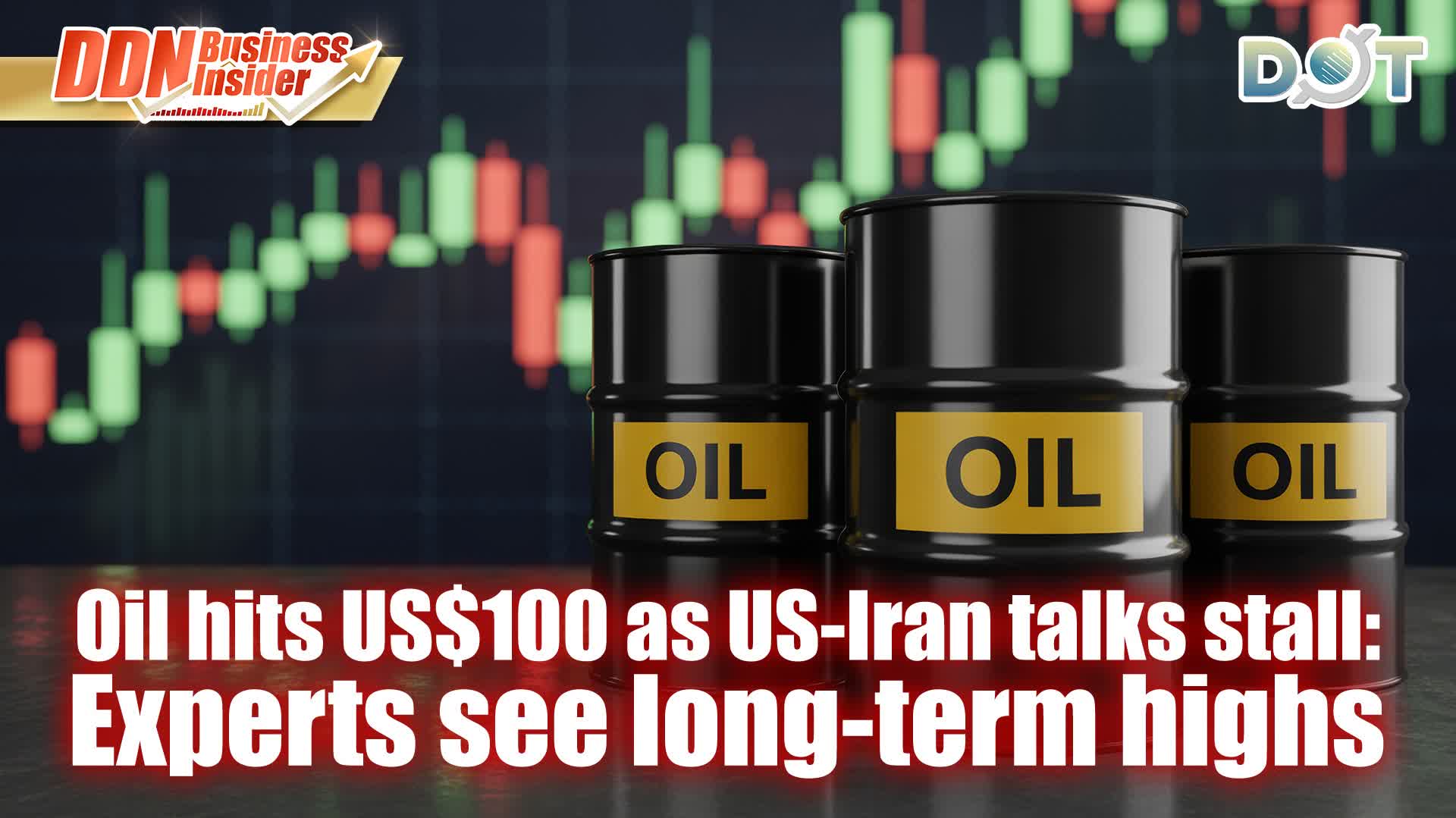DDN Business Insider | Oil hits US$100 as US-Iran talks stall: Experts see long-term highs