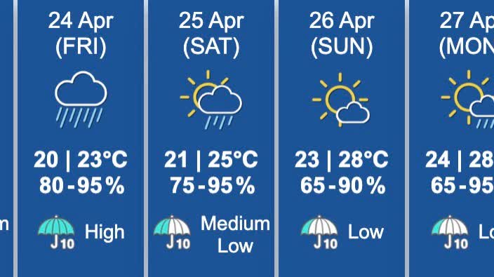 Cold front to sweep through HK, bringing thunderstorms and sharp temperature drop