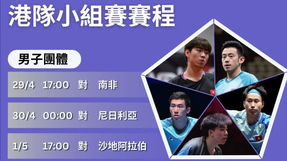 倫敦世乒賽｜今日賽程！黃鎮廷領銜港男隊迎首戰杜凱琹率女隊鬥墨西哥