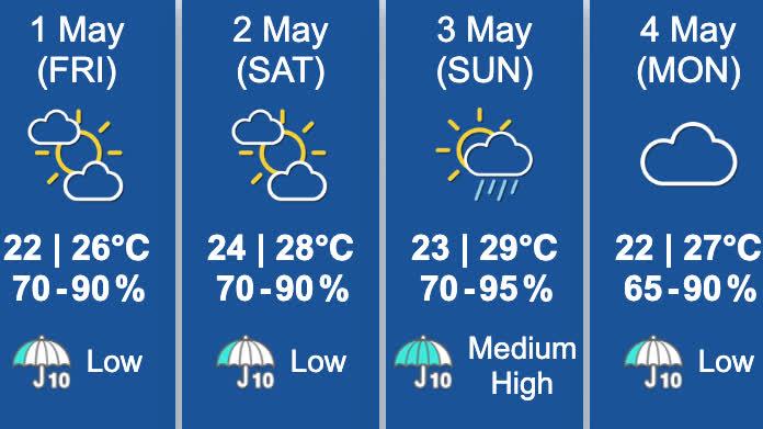 May Day travel alert: Showers today and Saturday, thunderstorms forecast for Sunday