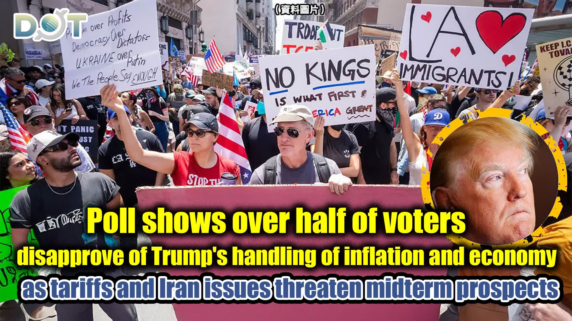 Poll shows over half of voters disapprove of Trump's handling of inflation and economy, as tariffs and Iran issues threaten midterm prospects