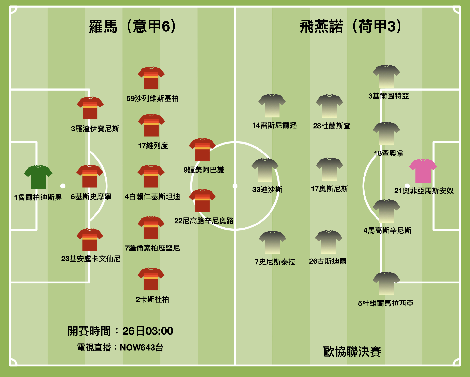 歐協聯投摩連奴信心一票- 體育- 點新聞