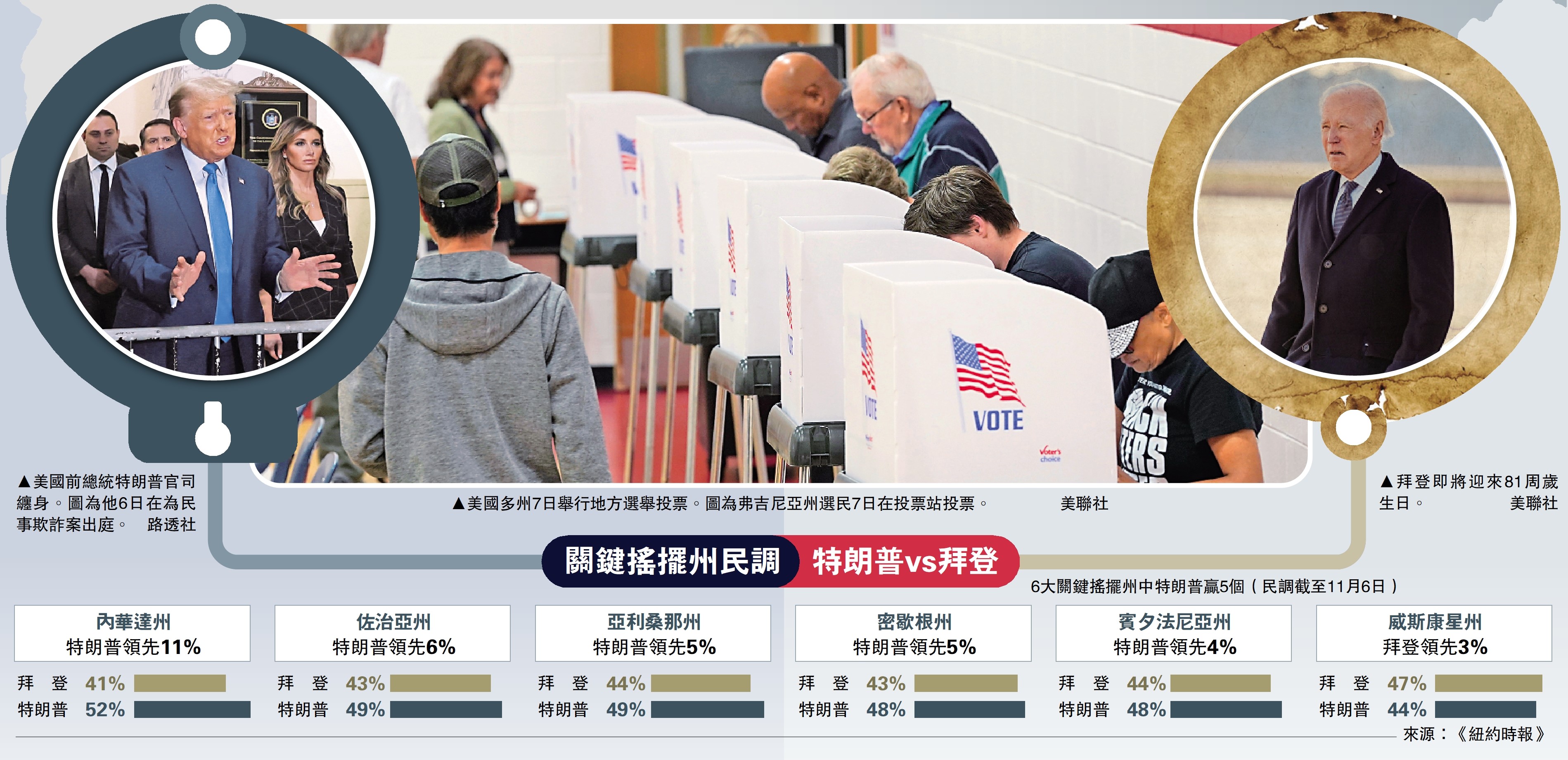 美國大選倒計時一年拜登特朗普對撼選民無奈絕望- 國際- 點新聞