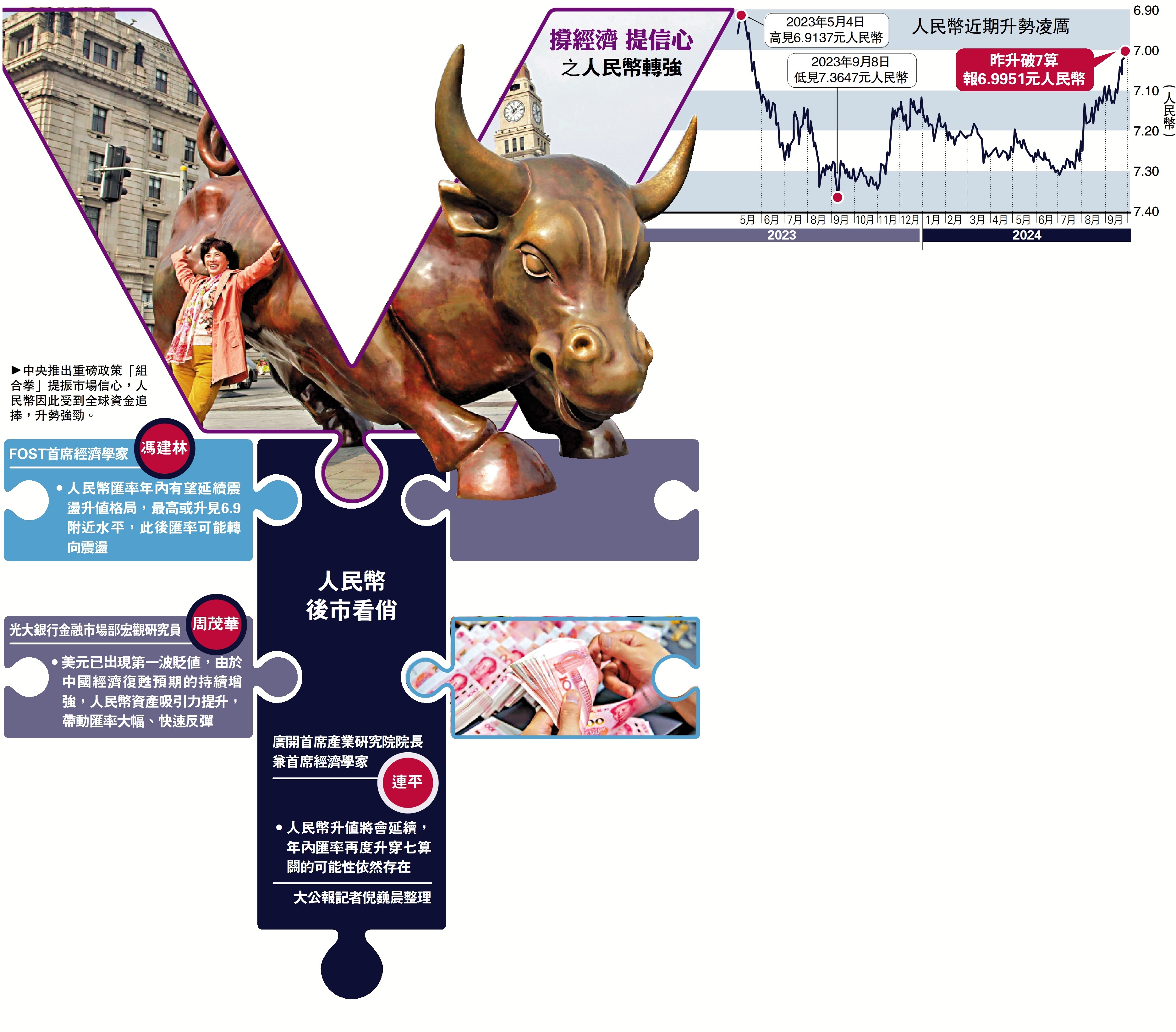 中國經濟回暖全球追捧人民幣- 財經快訊- 點新聞