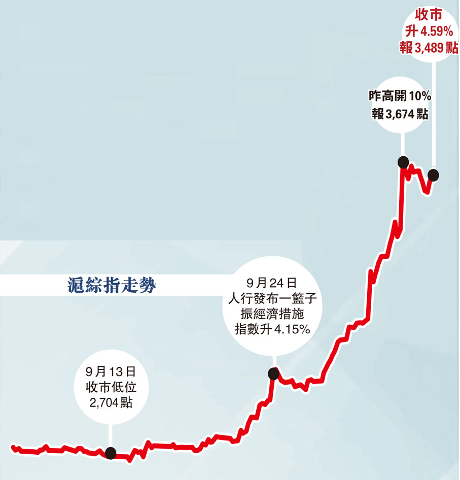狂潮成真千股漲停A股股民昨逼爆交易系統- 財經快訊- 點新聞