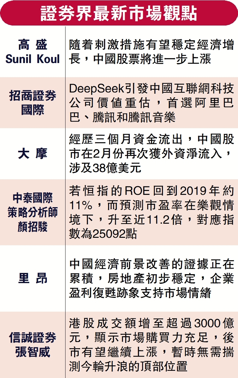 兩會｜港股創三年高高盛料中資股續強勢- 財經快訊- 點新聞
